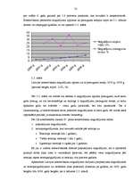 Diplomdarbs 'Noguldījumi Latvijas komercbankās, to analīze', 22.