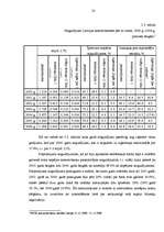 Diplomdarbs 'Noguldījumi Latvijas komercbankās, to analīze', 23.