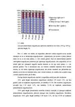 Diplomdarbs 'Noguldījumi Latvijas komercbankās, to analīze', 25.