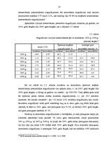 Diplomdarbs 'Noguldījumi Latvijas komercbankās, to analīze', 26.