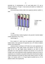 Diplomdarbs 'Noguldījumi Latvijas komercbankās, to analīze', 32.