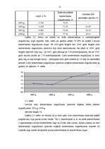 Diplomdarbs 'Noguldījumi Latvijas komercbankās, to analīze', 35.