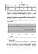 Diplomdarbs 'Noguldījumi Latvijas komercbankās, to analīze', 39.