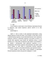 Diplomdarbs 'Noguldījumi Latvijas komercbankās, to analīze', 42.