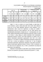 Diplomdarbs 'Noguldījumi Latvijas komercbankās, to analīze', 43.
