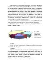 Diplomdarbs 'Noguldījumi Latvijas komercbankās, to analīze', 54.