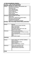 Konspekts 'Atbildes komunikācijas socioloģijas eksāmenam', 16.