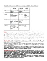 Konspekts 'Atbildes komunikācijas socioloģijas eksāmenam', 32.