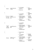 Referāts 'Industrijas un pakalpojumu analīze "Mākslas studija Labora"', 9.