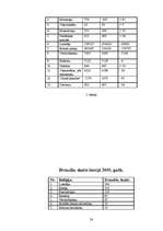 Referāts 'Reliģijas izplatība Latvijā', 54.