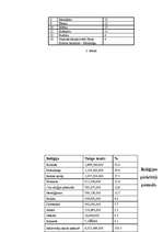 Referāts 'Reliģijas izplatība Latvijā', 55.