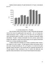 Diplomdarbs 'SIA "X" finansiālās darbības analīze un attīstības perspektīvas', 43.