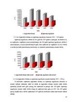 Diplomdarbs 'SIA "X" finansiālās darbības analīze un attīstības perspektīvas', 44.