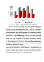 Diplomdarbs 'SIA "X" finansiālās darbības analīze un attīstības perspektīvas', 45.