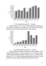 Diplomdarbs 'SIA "X" finansiālās darbības analīze un attīstības perspektīvas', 46.