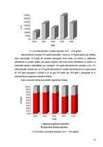 Diplomdarbs 'SIA "X" finansiālās darbības analīze un attīstības perspektīvas', 48.