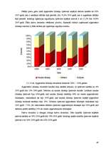 Diplomdarbs 'SIA "X" finansiālās darbības analīze un attīstības perspektīvas', 49.