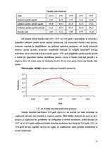 Diplomdarbs 'SIA "X" finansiālās darbības analīze un attīstības perspektīvas', 57.