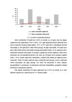 Diplomdarbs 'SIA "X" finansiālās darbības analīze un attīstības perspektīvas', 61.