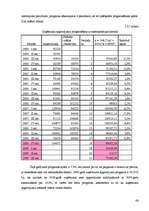 Diplomdarbs 'SIA "X" finansiālās darbības analīze un attīstības perspektīvas', 66.
