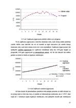 Diplomdarbs 'SIA "X" finansiālās darbības analīze un attīstības perspektīvas', 67.