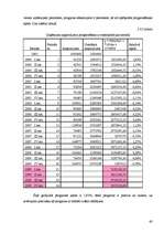 Diplomdarbs 'SIA "X" finansiālās darbības analīze un attīstības perspektīvas', 68.