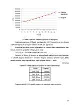 Diplomdarbs 'SIA "X" finansiālās darbības analīze un attīstības perspektīvas', 69.