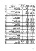 Diplomdarbs 'SIA "X" finansiālās darbības analīze un attīstības perspektīvas', 91.