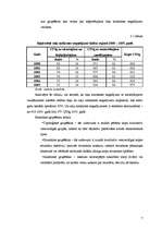 Referāts 'Ceļu satiksmes negadījumi Saldus rajonā', 7.