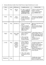 Konspekts 'Reformācija un kontrreformācija', 2.
