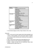 Referāts 'Talantīgu cilvēku vadīšana un motivēšana', 22.