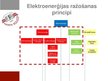 Prezentācija 'Elektroenerģijas ražošanas principi', 4.