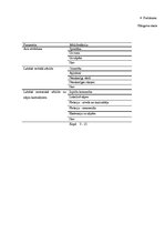 Referāts 'Aprūpes prioritātes pēc traumatiska asins izplūduma galvas smadzenēs', 38.