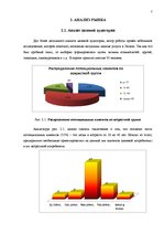 Biznesa plāns 'Открытие спортивного клуба', 7.