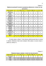 Biznesa plāns 'Открытие спортивного клуба', 18.