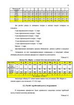 Biznesa plāns 'Открытие спортивного клуба', 19.