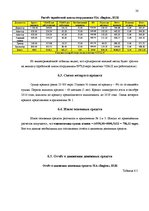 Biznesa plāns 'Открытие спортивного клуба', 20.