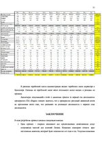 Biznesa plāns 'Открытие спортивного клуба', 21.