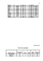 Biznesa plāns 'Открытие спортивного клуба', 24.