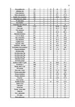 Biznesa plāns 'Открытие спортивного клуба', 25.