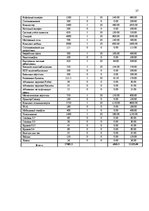 Biznesa plāns 'Открытие спортивного клуба', 27.