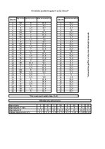 Paraugs 'Daugavpils vēja rozes dati', 1.