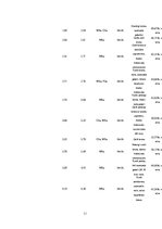 Paraugs '1. un 2. laboratorijas darbs ģeotehnikā. Grunts urbšana ar rokas urbi un dinamis', 11.