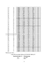Paraugs '1. un 2. laboratorijas darbs ģeotehnikā. Grunts urbšana ar rokas urbi un dinamis', 13.