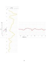 Paraugs '1. un 2. laboratorijas darbs ģeotehnikā. Grunts urbšana ar rokas urbi un dinamis', 15.