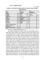 Referāts 'Socioloģisks pētījums - brīvā laika pavadīšanu ietekmējošie faktori Jelgavas pil', 36.