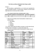 Referāts 'Socioloģisks pētījums - brīvā laika pavadīšanu ietekmējošie faktori Jelgavas pil', 52.