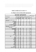 Referāts 'Socioloģisks pētījums - brīvā laika pavadīšanu ietekmējošie faktori Jelgavas pil', 57.