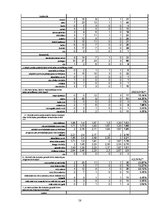 Referāts 'Socioloģisks pētījums - brīvā laika pavadīšanu ietekmējošie faktori Jelgavas pil', 58.