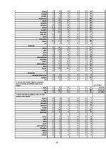 Referāts 'Socioloģisks pētījums - brīvā laika pavadīšanu ietekmējošie faktori Jelgavas pil', 59.